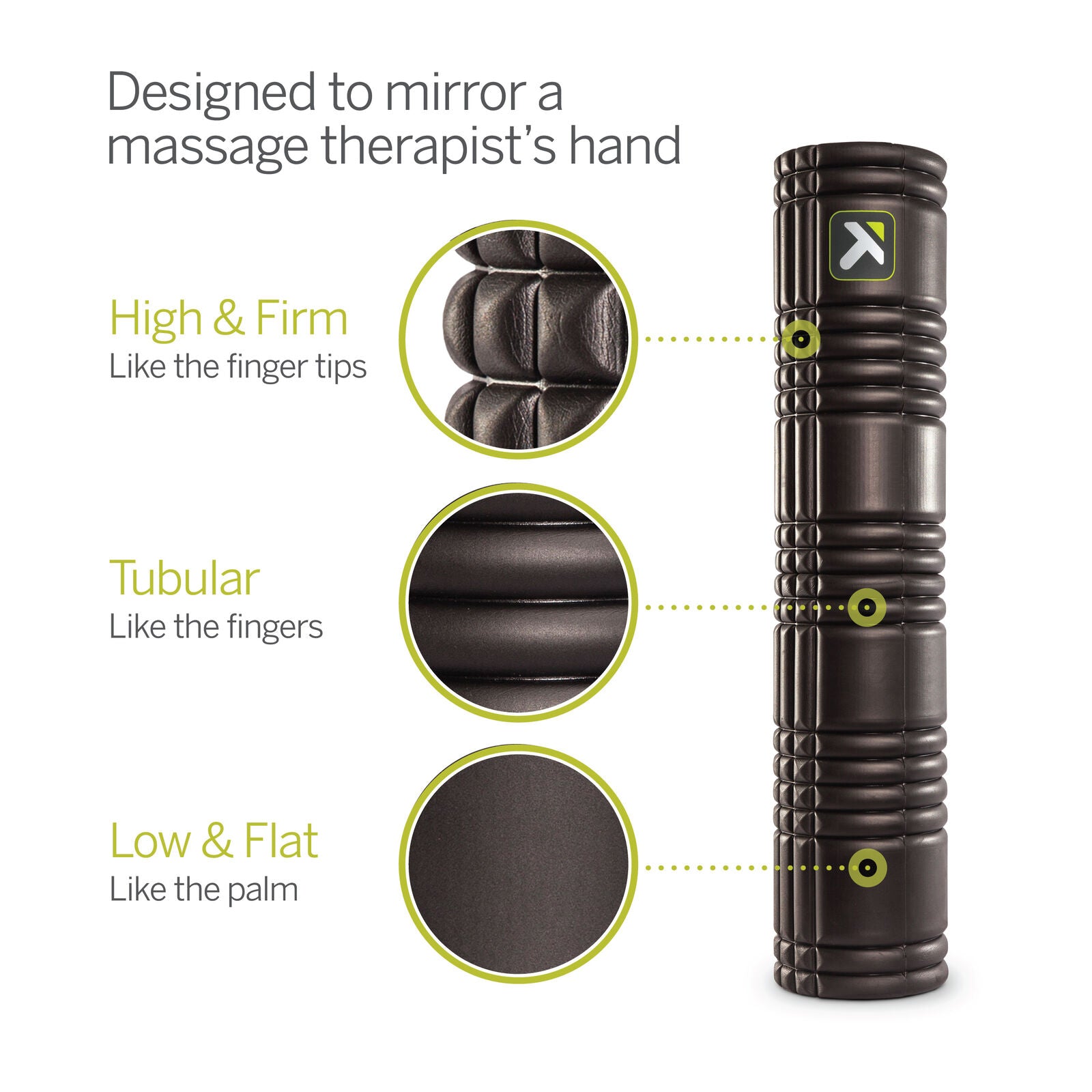 Trigger Point Therapy GRID 2.0 Foamroller Black